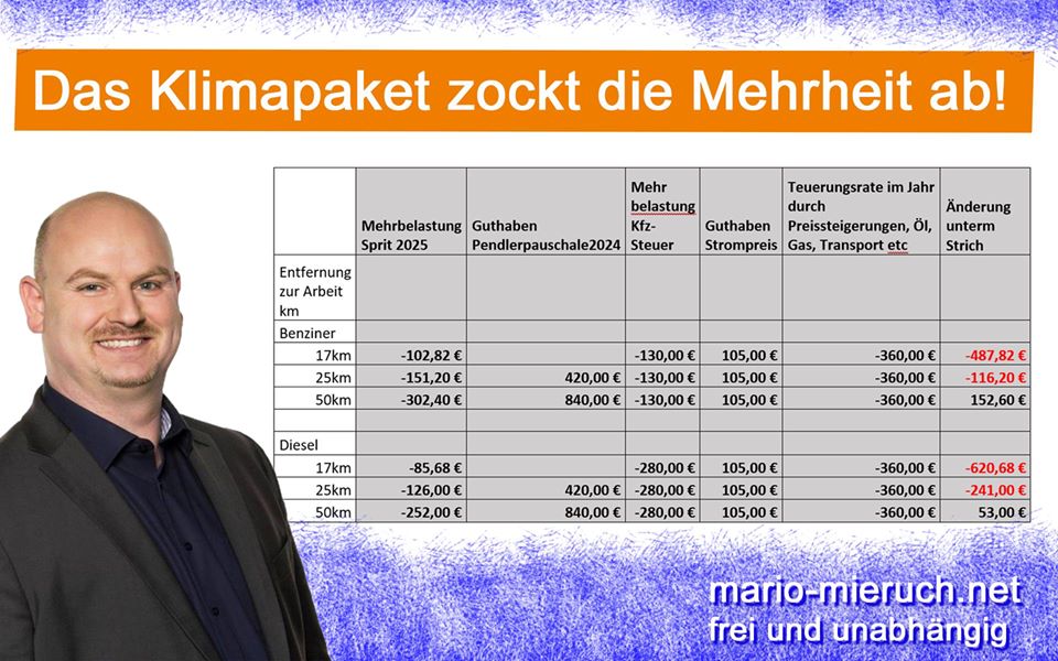 +++ Die Arbeiter sind die Dummen +++